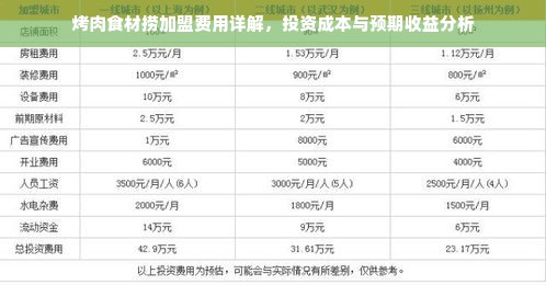 烤肉食材捞加盟费用详解，投资成本与预期收益分析