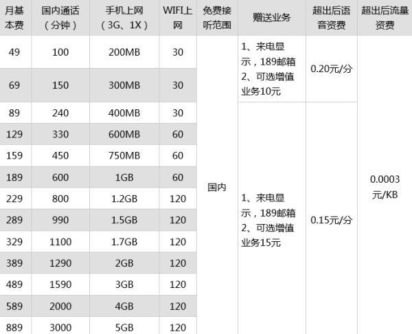 加盟WiFi多少钱？揭秘WiFi加盟费用及投资回报率