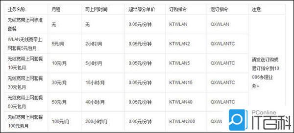 加盟WiFi多少钱？揭秘WiFi加盟费用及投资回报率