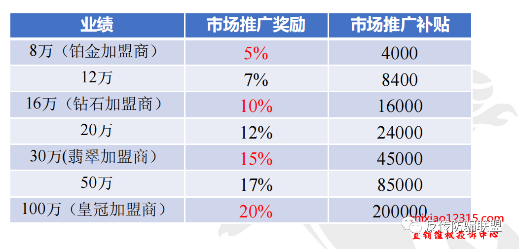 招商加盟推广费用多少？