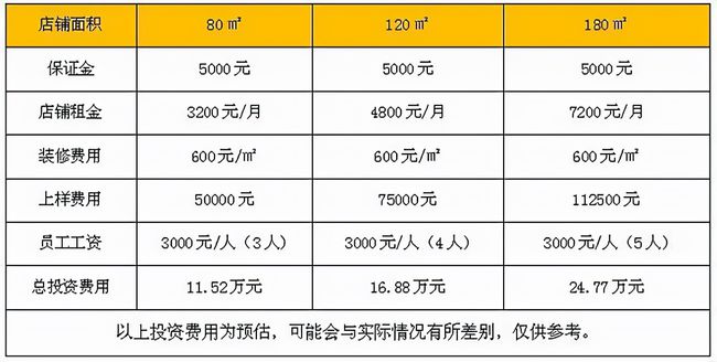 加盟代理收入税率多少？