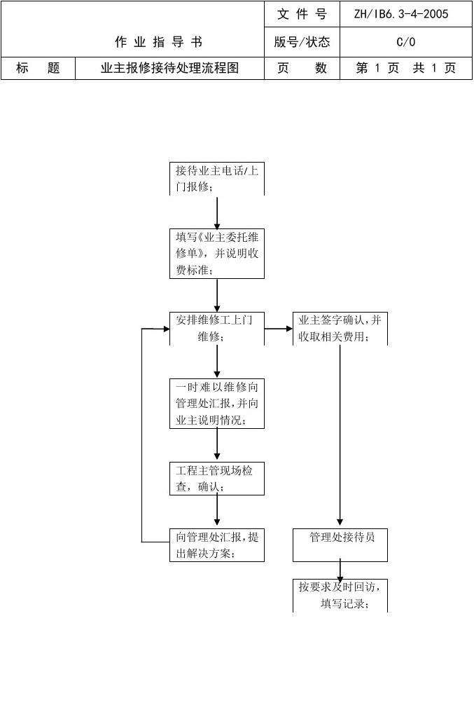 物业装饰装修管理流程,物业装饰装修管理流程主要包括哪些环节