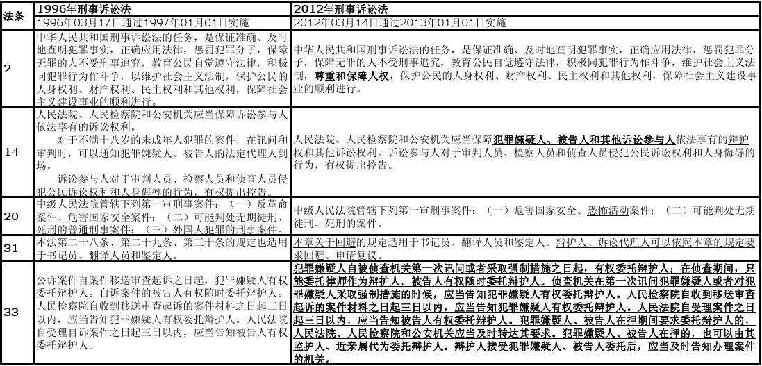 2018刑事诉讼法修正案,2018年修正的刑事诉讼法