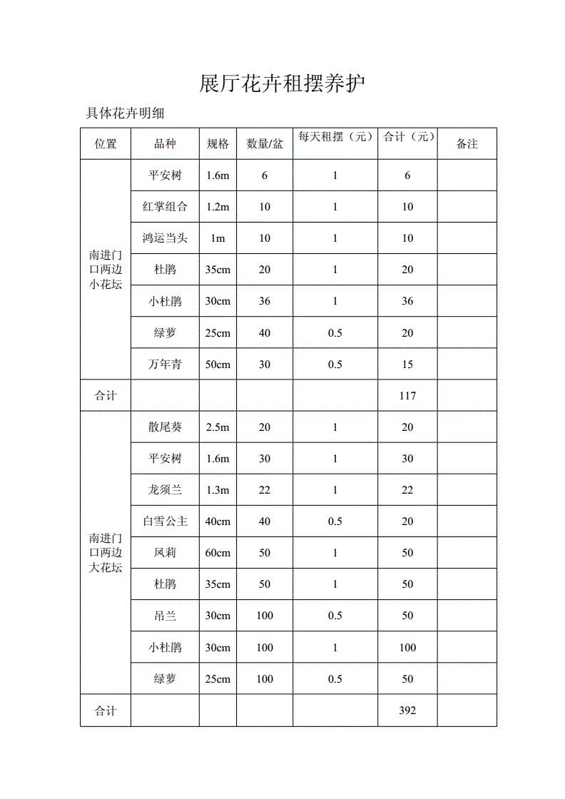 展厅装修报价单 展厅装修报价单怎么写