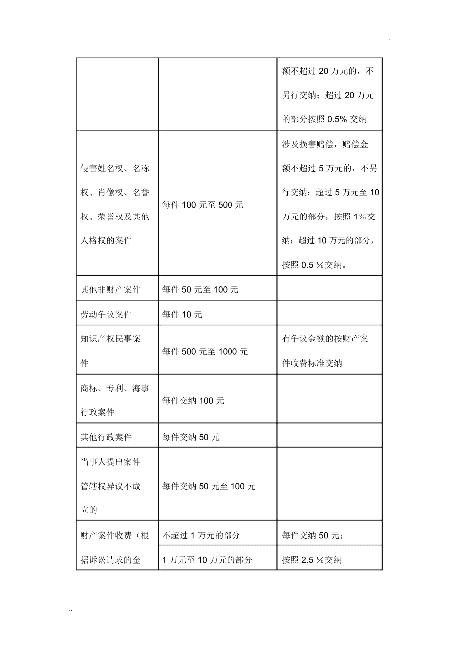 50万诉讼费多少 欠款50万诉讼费多少