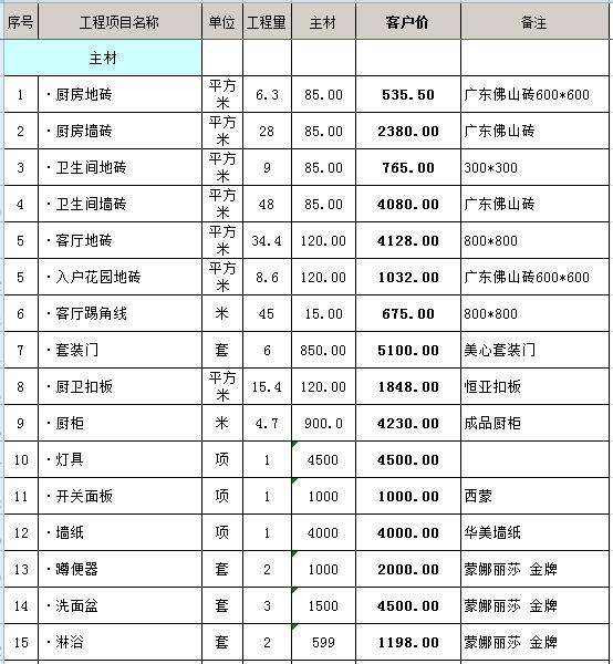 100平米房屋装修全包预算表 100平米房屋装修全包预算表格