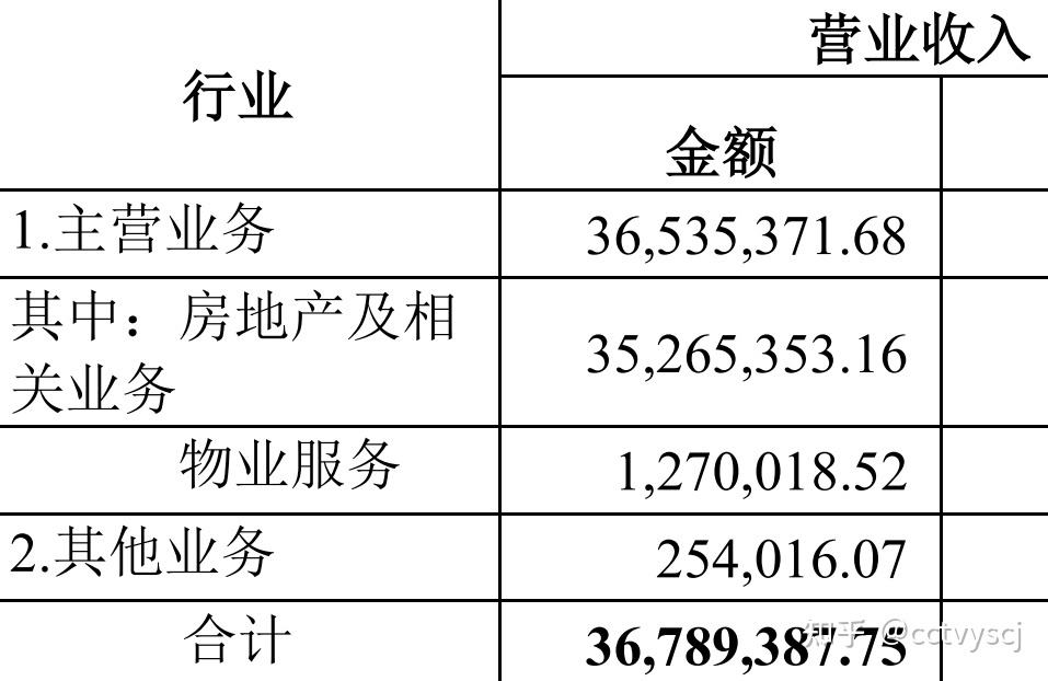 卖房子提成一般是多少 中介卖房子提成一般是多少