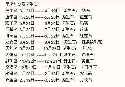 3月初八是什么星座 2002年3月初八是什么星座