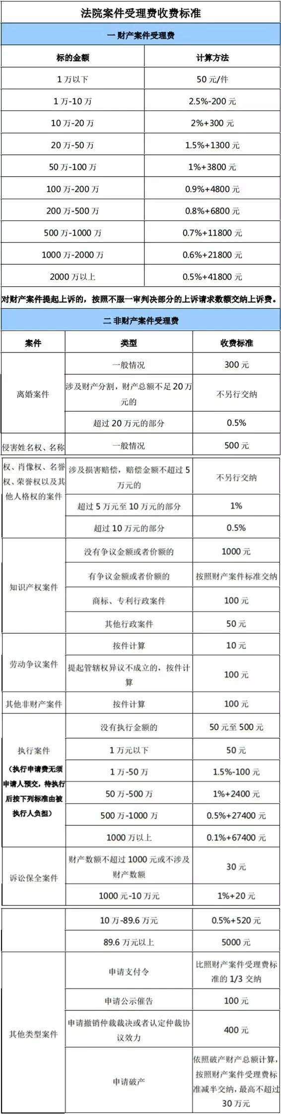 诉讼费的收取标准 诉讼费收取标准由谁来确定