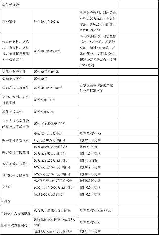 诉讼费办法 诉讼费办法15条