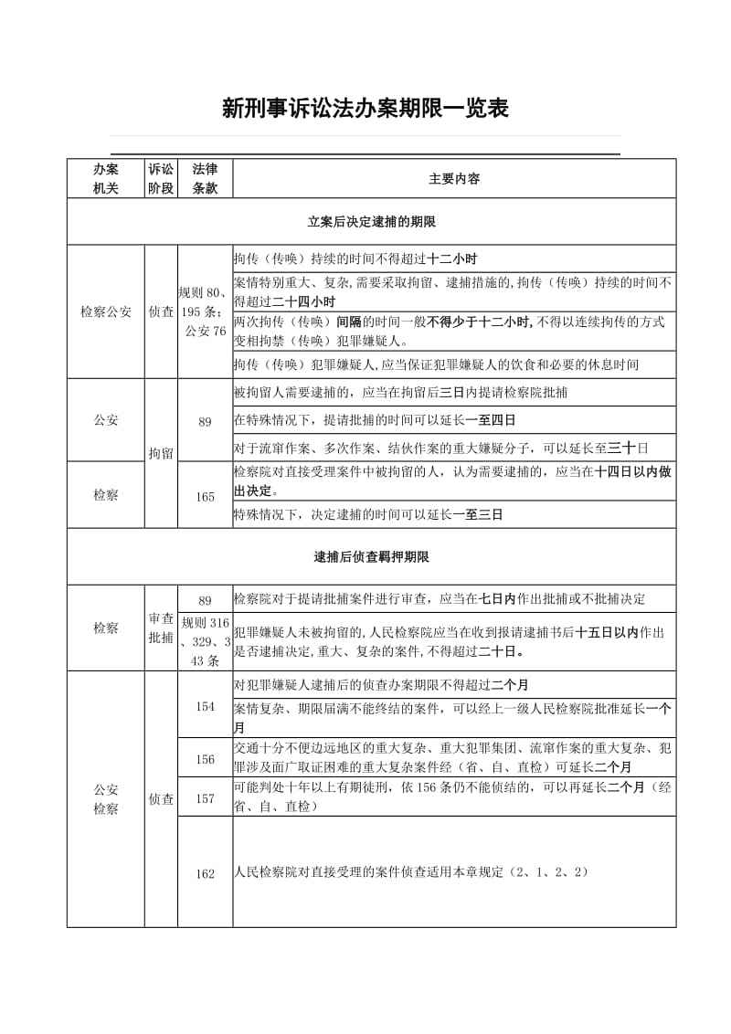 刑事诉讼法第一百六十条 刑事诉讼法第一百一十六条规定