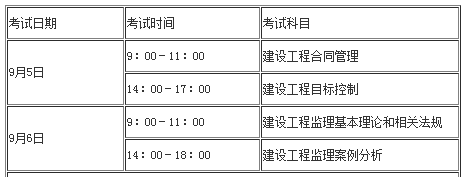 检测工程师考试科目 公路试验检测工程师考试科目