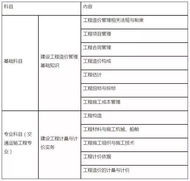 造价工程师有几级 造价工程师哪个级别最高