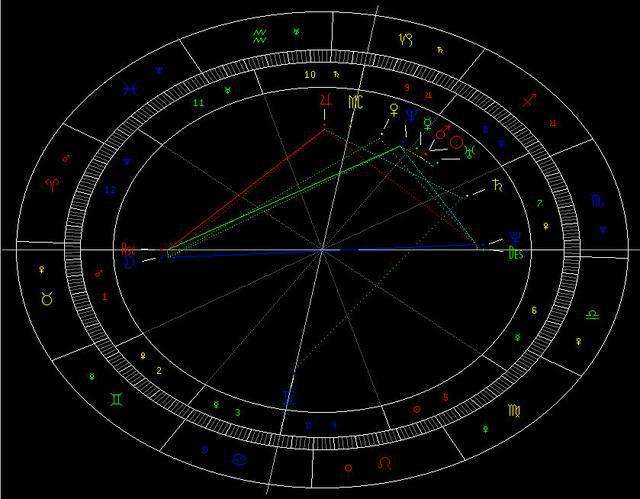 免费星座合盘分析 星座组合盘免费查询