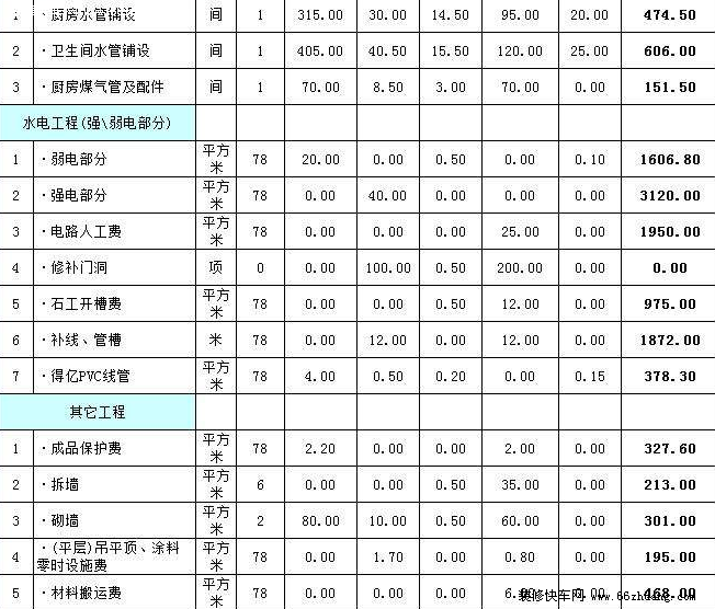 装修公司报价能打几折 装修公司给出的报价清单可以打折吗