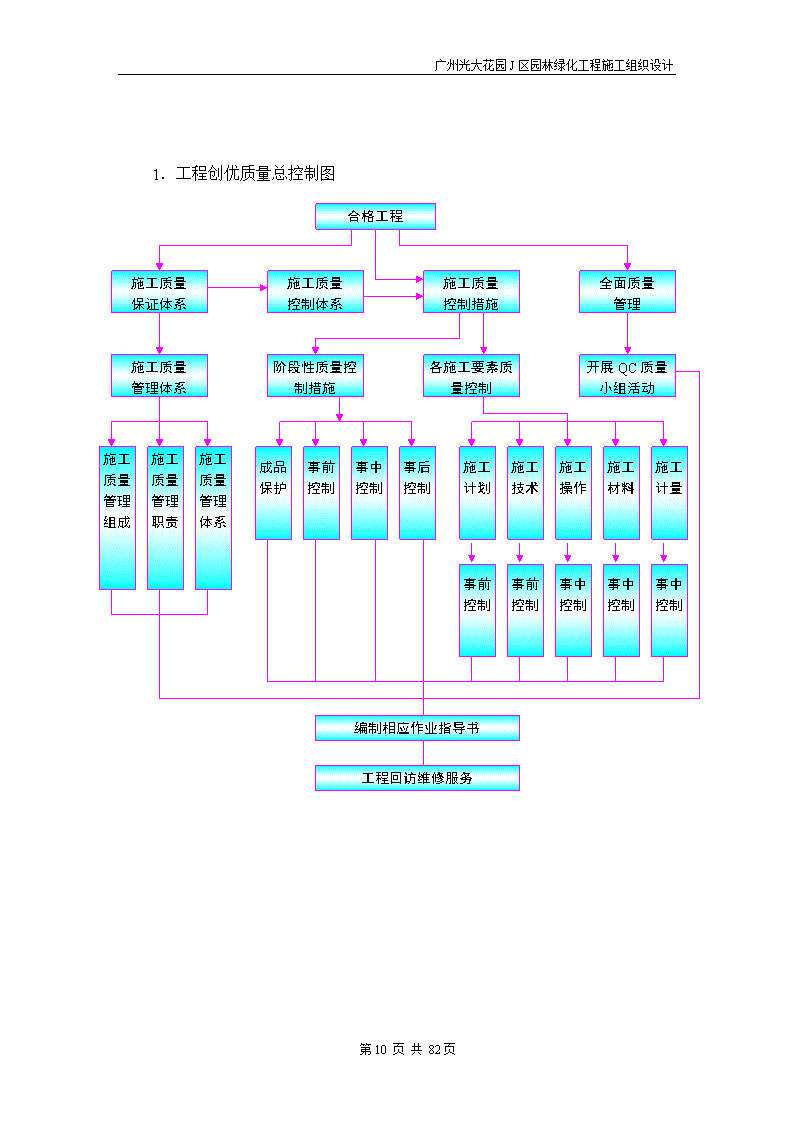 装修施工组织设计方案范本 装修施工组织设计方案范本图片