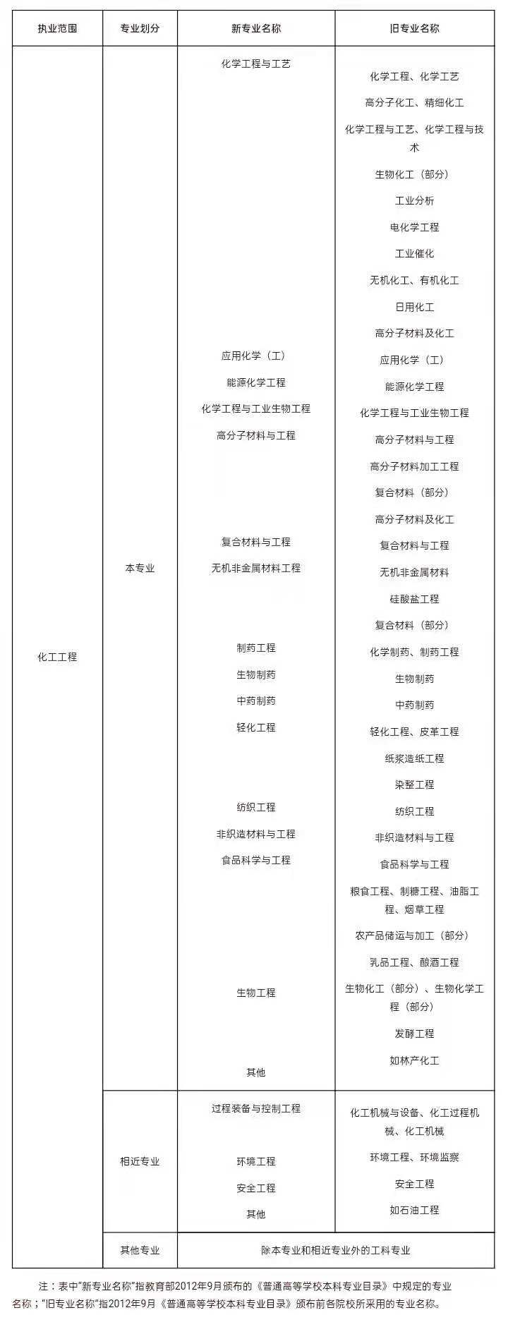 动力工程师报考条件 注册动力工程师报考条件