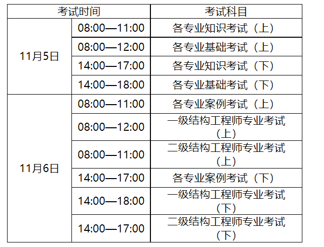 岩土工程师报名条件 岩土工程师报名条件是什么