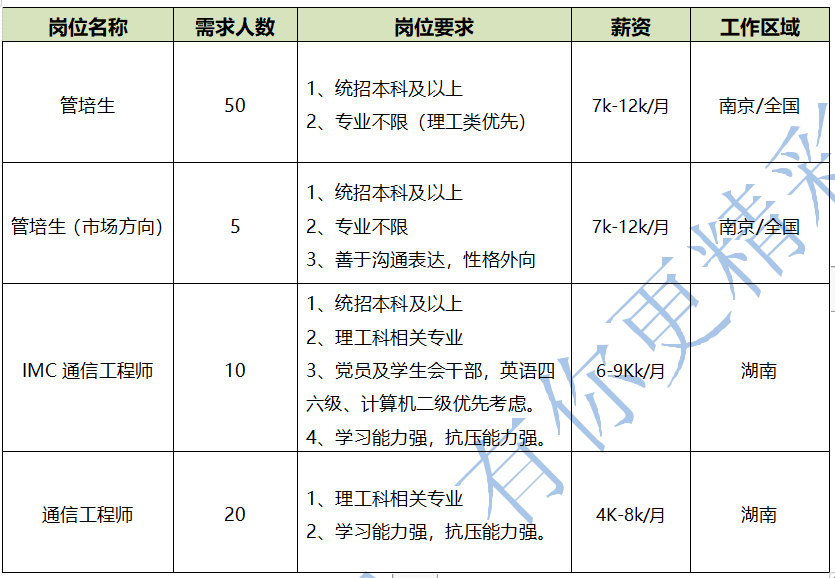 长沙软件工程师招聘 长沙软件项目经理招聘