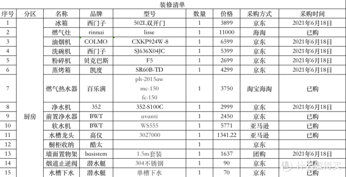 装修主材预算清单 装修主材预算清单表