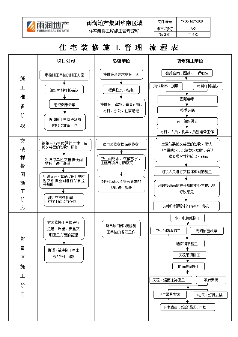 住宅装修管理条例 住宅装修管理条例江苏