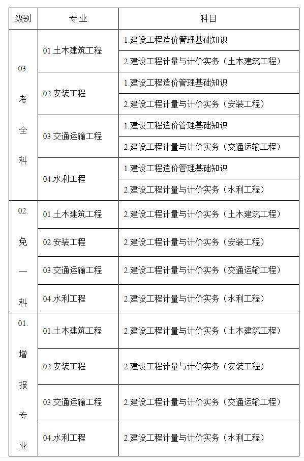 造价工程师难考么 造价工程师难考么知乎