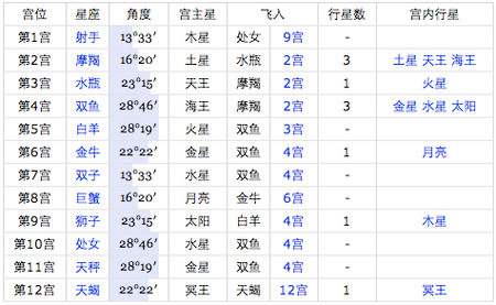 2月8号星座 2月8号是什么星座