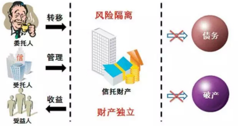 信托纠纷 信托纠纷管辖