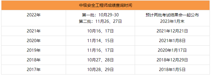 中级工程师成绩查询 中级工程师成绩查询网站