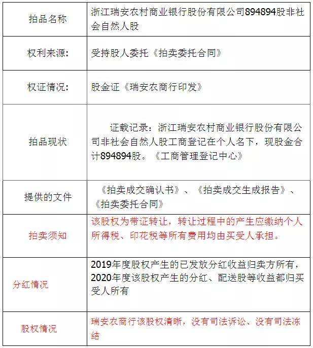 瑞安司法即将拍卖房产 瑞安司法即将拍卖房产潘岱街道