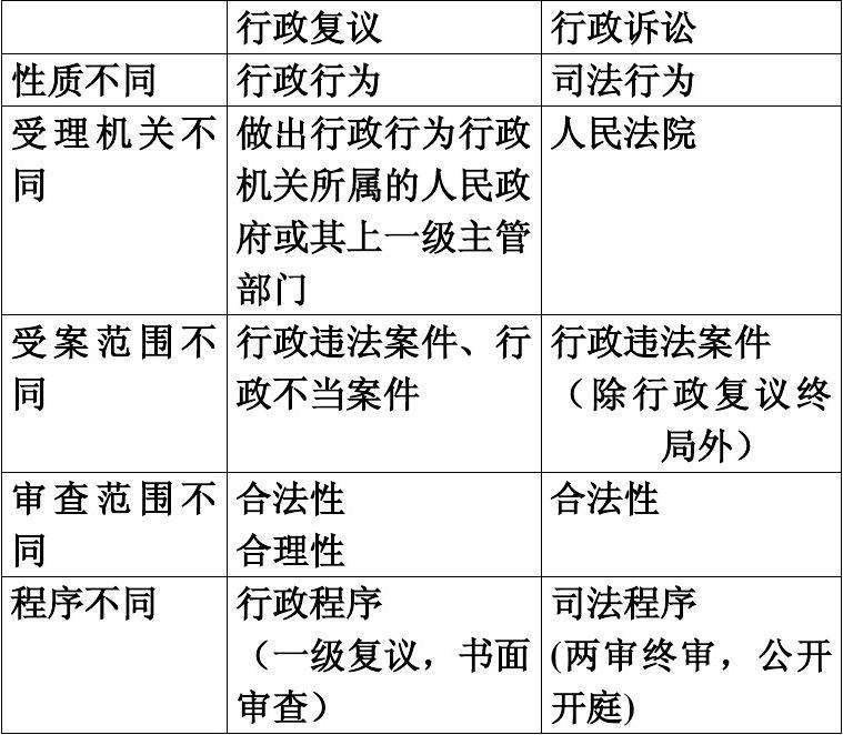 行政诉讼的案由 强拆行政诉讼的案由