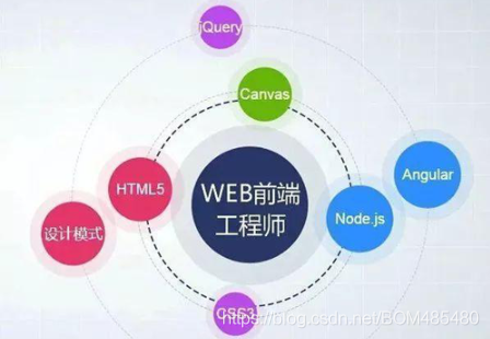 前端研发工程师 前端研发工程师岗位职责