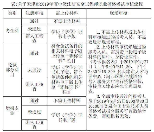 注册安全工程师19年改革 2022年注册安全工程师改革