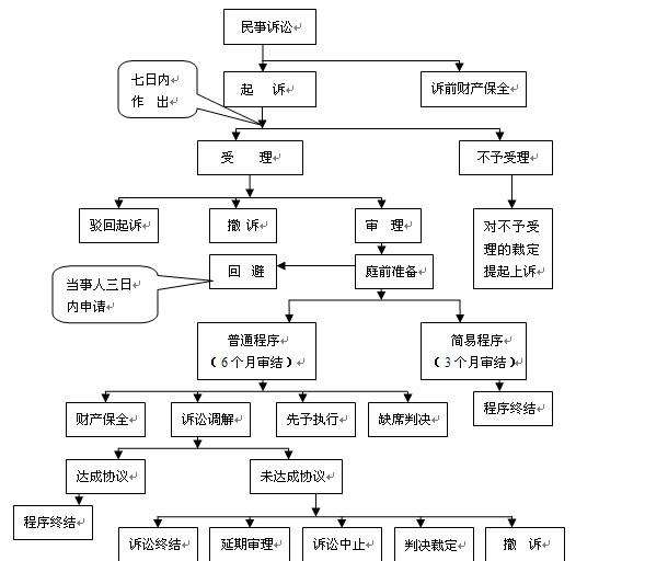 民事诉讼立案条件 民事诉讼立案条件这么多