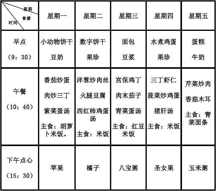 幼儿园营养计算 幼儿园营养计算及评价