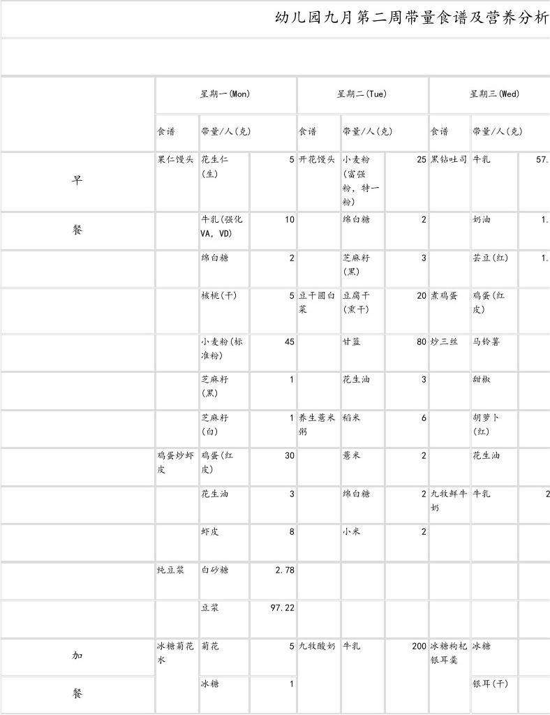 幼儿园营养计算 幼儿园营养计算及评价