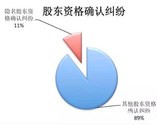 律师股权纠纷 股权转让纠纷律师事务所