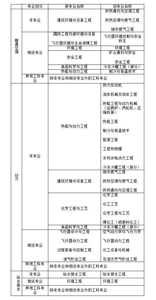 设备工程师待遇 特斯拉设备工程师待遇