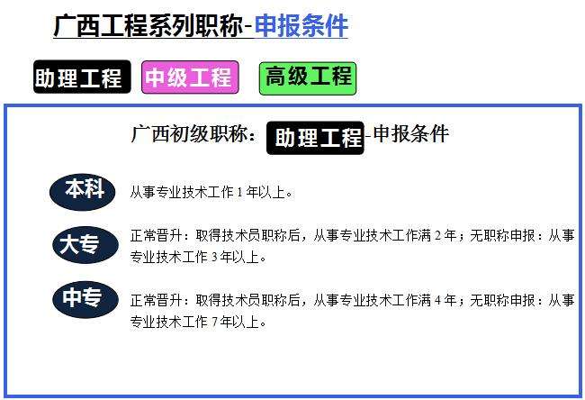 上海中级工程师评定条件 上海中级工程师评定条件及流程