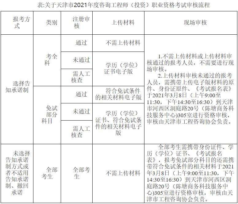 咨询工程师考试报名时间 咨询工程师报名时间和考试时间