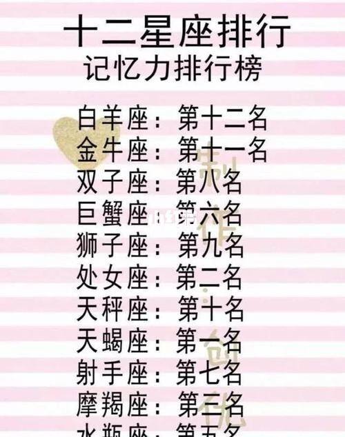 12星座各种排名 12星座各种排名最萌