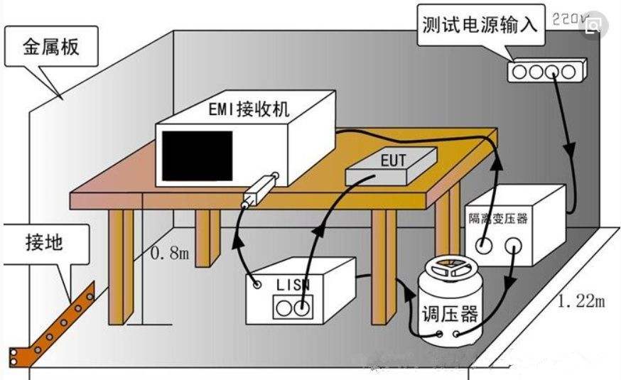 电磁兼容工程师 电磁兼容工程师考试