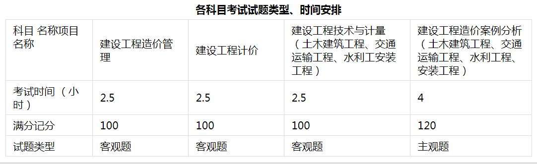 全国注册造价工程师报考条件 注册造价工程师报考条件及时间