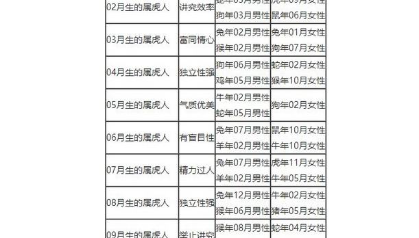 年份生肖配对表 未来年份生肖配对表