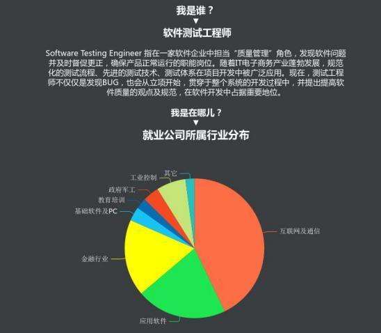 软件测试工程师考证 软件测试工程师考证条件