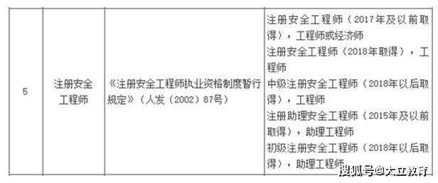 注册安全工程师分专业 注册安全工程师分专业了难吗