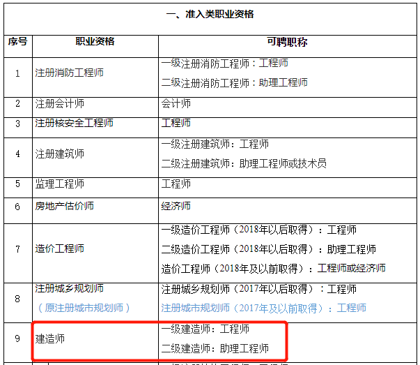 助理工程师加工资吗 助理工程师有加工资吗