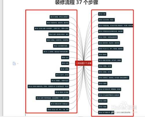 装修流程 家装顺序流程