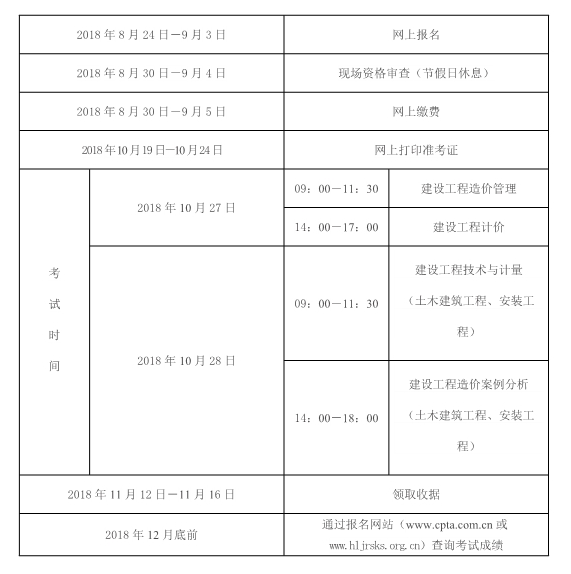 造价工程师报名费 造价工程师报名费用多少钱