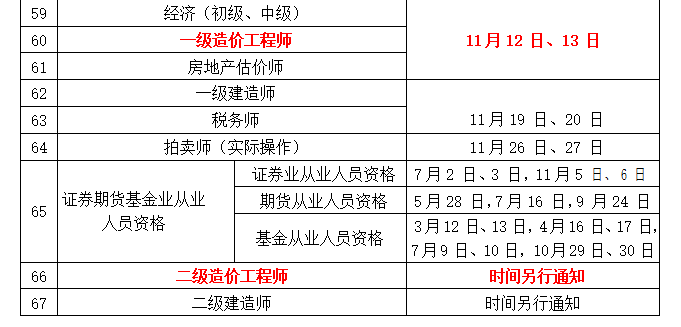 造价工程师报名费 造价工程师报名费用多少钱